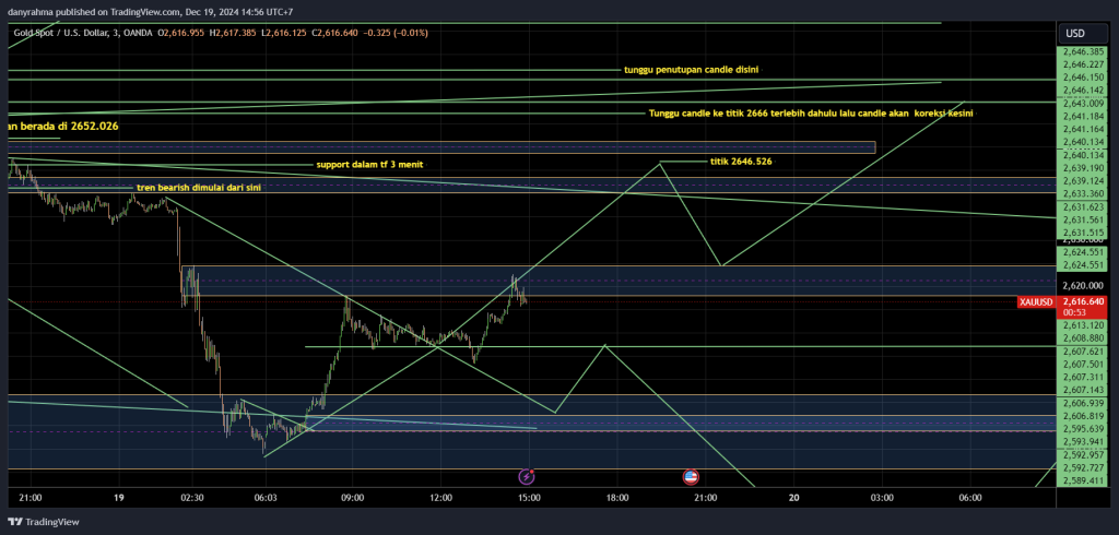 XAUUSD_2024